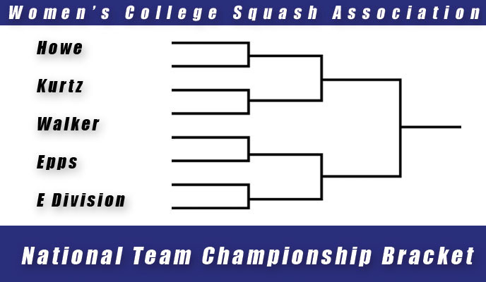2017 Women’s College Squash Association National Team Championship Brackets